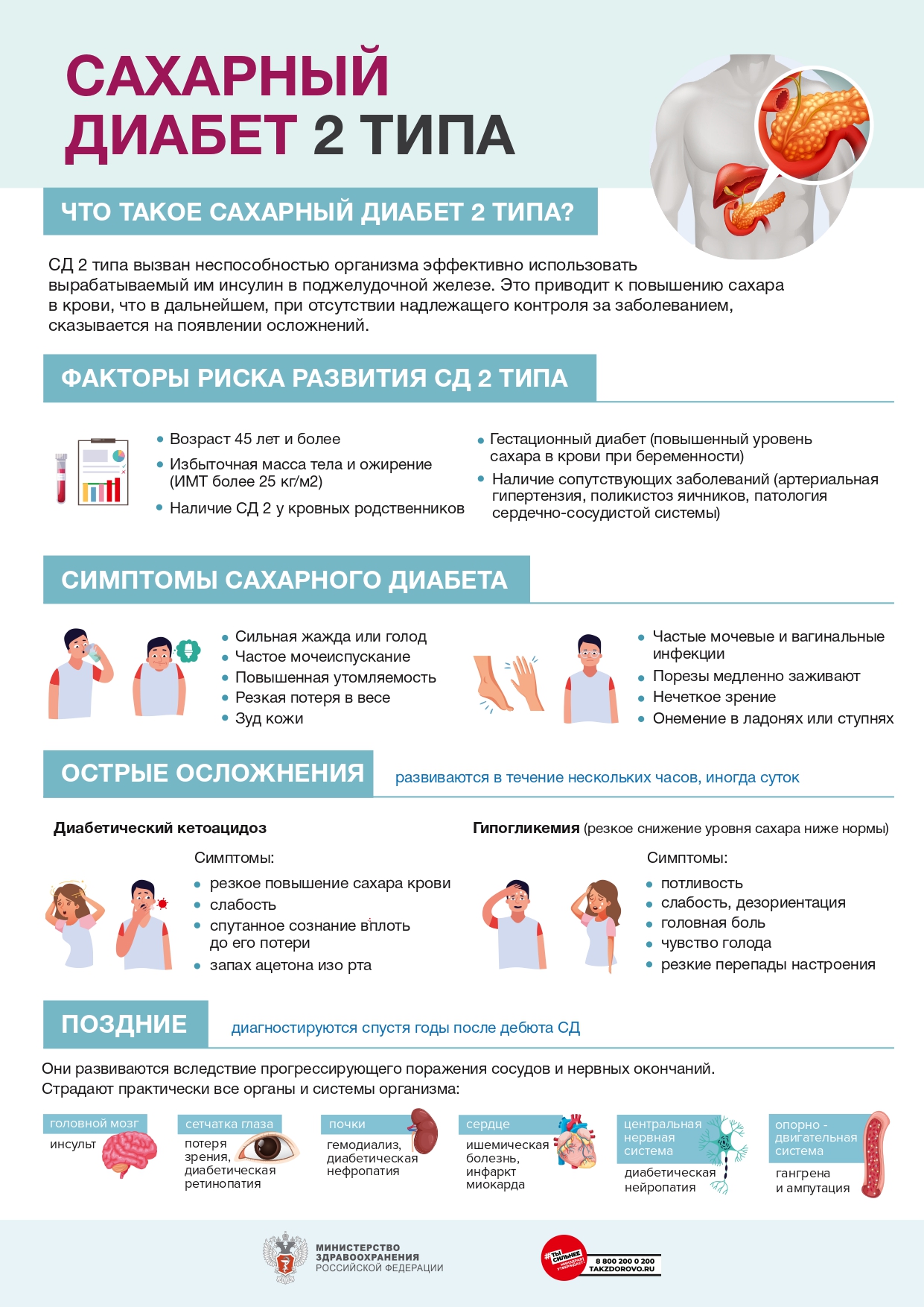 Плакат СД Диагностика профилактика лечение 2 page 0001