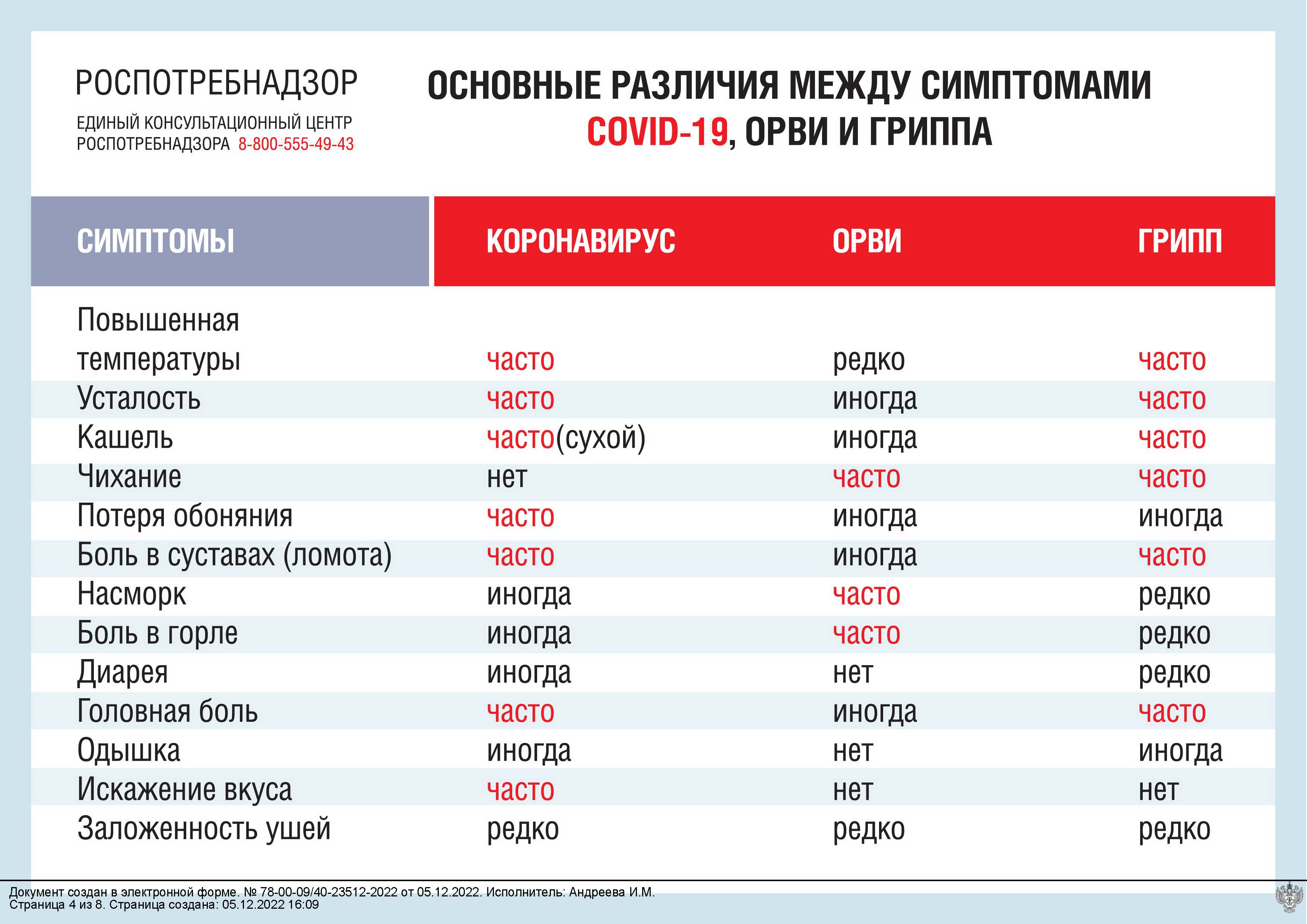 ИМ от РПН 1 Страница 7